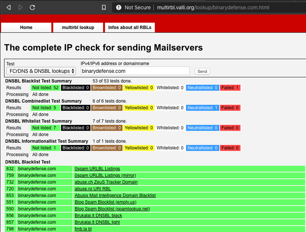 enter the IP address to check for blacklisting from Valli MutliRBL